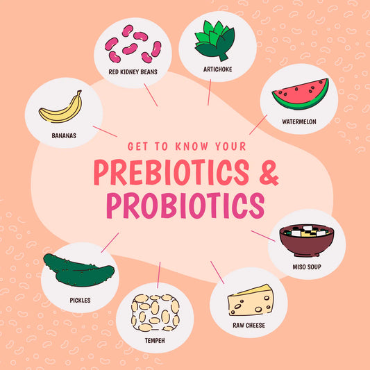 Prebiotics vs. Probiotics: What’s the Difference?