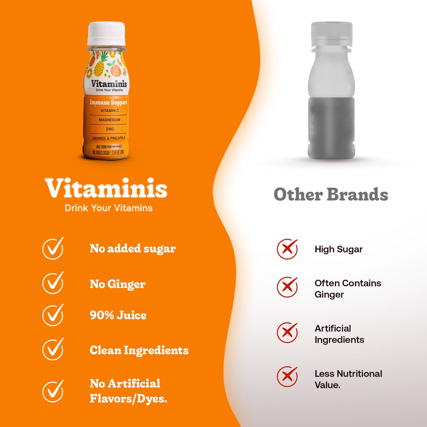 Immune Support