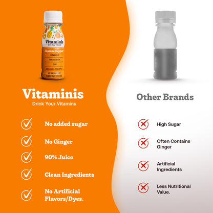 Immune Support